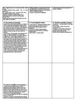 Konspekts 'Profesionālā ētika: eksāmena atbildes', 7.