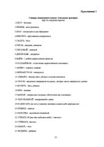 Referāts 'Молодёжный сленг', 20.