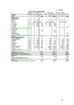 Referāts 'Burkānu audzēšana ZS "Dzelzītes"', 22.