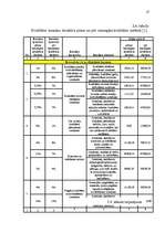 Referāts 'Kvalitātes izmaksas', 27.