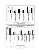 Referāts 'Kvalitātes izmaksas', 32.