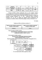 Referāts 'Kvalitātes izmaksas', 38.