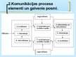 Prezentācija 'Starppersonu komunikācija divās dažādās darba intervijās', 4.