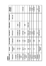 Paraugs 'Nometnes projekts "Laivotāji satiekas Ziemeļkurzemē"', 5.