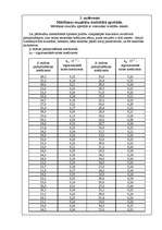 Referāts 'Kursa darbs elektriskajos mērījumos', 13.