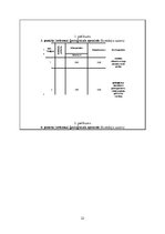 Referāts 'Nokrišņu un ģeoloģiskās uzbūves ietekme uz autoceļa V1130 (posmā Kaķenieki - Sla', 22.