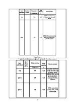 Referāts 'Nokrišņu un ģeoloģiskās uzbūves ietekme uz autoceļa V1130 (posmā Kaķenieki - Sla', 23.