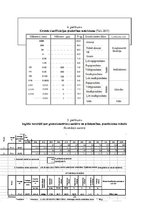 Referāts 'Nokrišņu un ģeoloģiskās uzbūves ietekme uz autoceļa V1130 (posmā Kaķenieki - Sla', 24.