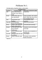 Referāts 'Ārstniecības augi', 35.