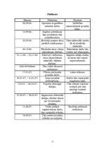 Referāts 'Telpaugi', 11.