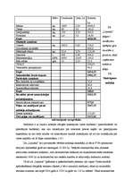 Referāts 'Z/s "Lejnieki" ražošanas plāns', 20.