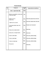 Konspekts 'Treniņstunda dejās', 1.