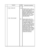 Konspekts 'Treniņstunda dejās', 2.