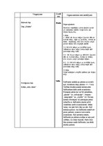 Konspekts 'Treniņstunda dejās', 3.