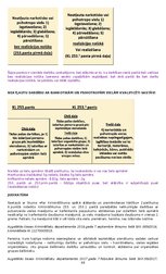 Konspekts 'Krimināltiesību un kriminālprocesa tiesību jomas kvalifikācijas eksāmena teorēti', 68.