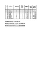 Paraugs 'Studiju darbs. Biznesa datu analīzes tehnoloģijas', 22.