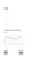 Paraugs 'Studiju darbs. Biznesa datu analīzes tehnoloģijas', 27.