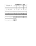 Paraugs 'Studiju darbs. Biznesa datu analīzes tehnoloģijas', 29.