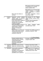 Diplomdarbs 'Papildpakalpojumu ieviešana Valgundes pagasta viesu mājā "X"', 20.