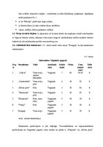 Diplomdarbs 'Papildpakalpojumu ieviešana Valgundes pagasta viesu mājā "X"', 33.