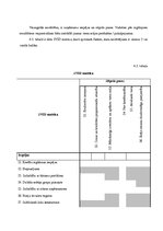 Diplomdarbs 'Papildpakalpojumu ieviešana Valgundes pagasta viesu mājā "X"', 36.