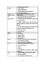 Diplomdarbs 'Latviešu un angļu valodas frazeoloģismi ar nozīmi "nosodīt"', 32.