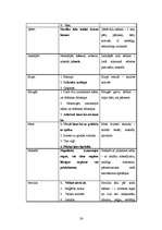 Diplomdarbs 'Latviešu un angļu valodas frazeoloģismi ar nozīmi "nosodīt"', 38.