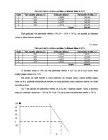 Referāts 'Investīciju projektu novērtēšana un salīdzināšana', 14.