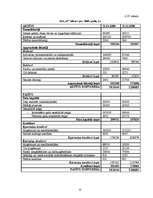 Referāts 'Investīciju projektu novērtēšana un salīdzināšana', 22.