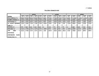 Referāts 'Investīciju projektu novērtēšana un salīdzināšana', 27.