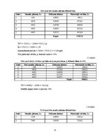Referāts 'Investīciju projektu novērtēšana un salīdzināšana', 29.
