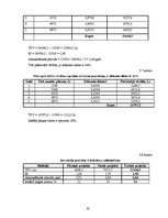 Referāts 'Investīciju projektu novērtēšana un salīdzināšana', 30.