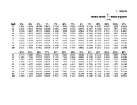 Referāts 'Investīciju projektu novērtēšana un salīdzināšana', 36.