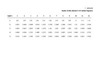 Referāts 'Investīciju projektu novērtēšana un salīdzināšana', 37.