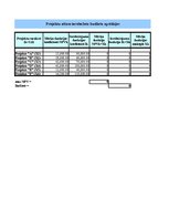 Konspekts 'Investīciju aprēķināšana, ievērojot periodus', 4.