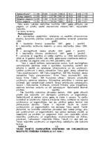 Referāts 'Talsi', 3.