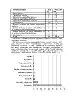 Referāts 'Talsi', 4.