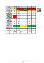 Konspekts 'Latvijas un citu Baltijas valstu pamatrādītāju salīdzinājums', 8.