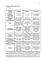 Referāts 'Politiskais mārketings', 9.