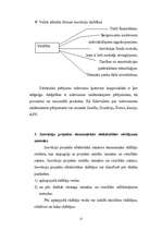 Referāts 'Inovācijas ekonomiskais pamatojums', 12.