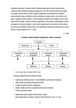 Referāts 'Uzņēmuma LSEZ SIA "Hidrolats" iekšējās vides analīze', 15.