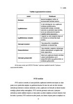 Referāts 'Uzņēmuma LSEZ SIA "Hidrolats" iekšējās vides analīze', 29.