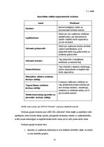 Referāts 'Uzņēmuma LSEZ SIA "Hidrolats" iekšējās vides analīze', 34.