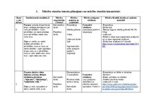 Diplomdarbs 'Dabaszinības “Vielas šķīšana”  6.klasei', 4.