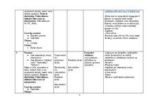 Diplomdarbs 'Dabaszinības “Vielas šķīšana”  6.klasei', 5.