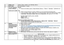 Diplomdarbs 'Dabaszinības “Vielas šķīšana”  6.klasei', 10.