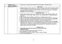 Diplomdarbs 'Dabaszinības “Vielas šķīšana”  6.klasei', 14.