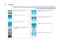 Diplomdarbs 'Dabaszinības “Vielas šķīšana”  6.klasei', 15.