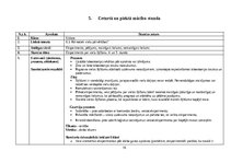 Diplomdarbs 'Dabaszinības “Vielas šķīšana”  6.klasei', 16.