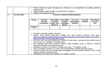 Diplomdarbs 'Dabaszinības “Vielas šķīšana”  6.klasei', 18.